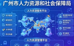 广州市人事系统怎么用，广州人事管理系统入口