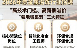 贵金属冶炼招聘，贵金属冶炼招聘条件及薪资待遇