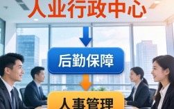 人事行政中心是做什么的，人事行政中心职责范围有哪些