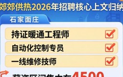 石家庄西郊供热招聘是真的吗，石家庄西郊供热招聘