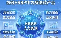 如何提高HRBP绩效产出？这3个关键点你get了吗？