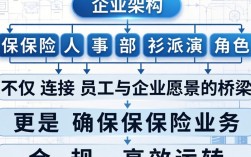 保险人事部是做什么的，保险人事部