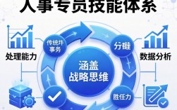人事专员需要具备哪些技能，如何快速提升专业能力？