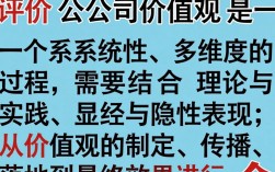 如何科学评价公司价值观落地效果与员工认同度？公司价值观落地效果评价指标有哪些？