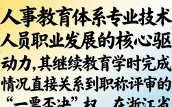 浙江省人事教育官网入口在哪里？专业技术人员继续教育平台