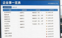 人事一览表