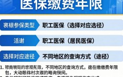 如何查医保交费年限？查询方法与累计年限计算指南