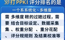 KPI评分排名如何打分？不同岗位如何科学制定评分标准？