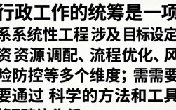 行政工作如何高效统筹？行政统筹技巧与关键步骤全解析