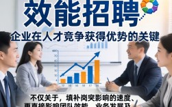 如何高效率招聘？中小企业快速找到合适人才的秘诀是什么？