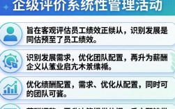 企业如何科学进行下级评价提升团队效能？下级评价怎么做