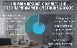人力资源部成本构成除了薪酬福利,具体还包含哪些?