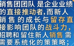 销售团队如何高效招聘并留住新人？实用技巧解析