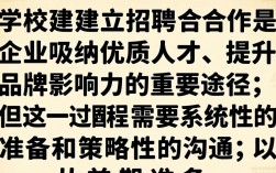 学校招聘合作怎么谈？有哪些高效沟通技巧和注意事项？