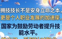 技师证补贴如何申请？需要满足哪些条件和准备材料？