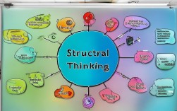 如何高效绘制结构性思维导图？破解思维混乱的难题！