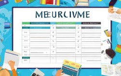 如何撰写高效学习及工作简历？简历学历工作经验怎么写，简历模板