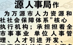 万源人事局电话是多少？万源市人事局地址在哪里？
