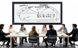 续保目标设定,如何科学拆解确保达成?