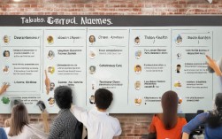 淘宝部门名称填写指南及各部门职责详解疑问解答？