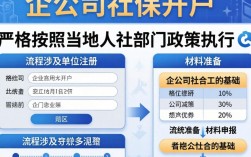 如何给公司社保开户？新手需要准备哪些材料？