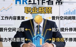 HR如何打破职业瓶颈？晋升无门、能力停滞怎么办？人力资源职业发展路径有哪些？