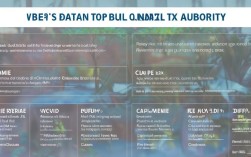 国税涵盖哪些税种？具体税率是多少？详细解析国税税种及税率！