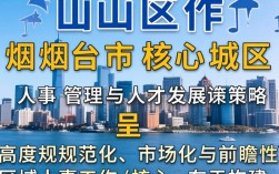 莱山区人事局在哪里办公？莱山区人事局地址电话查询