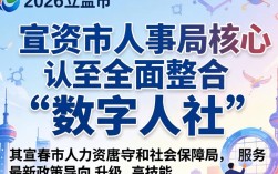 宜春人事局是做什么的？宜春市人力资源和社会保障局官网