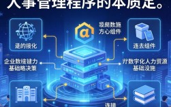 人事管理程序属于什么？人事管理程序属于哪个系统