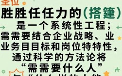 如何搭建岗位胜任力模型？关键步骤与核心要素有哪些？