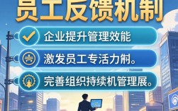 员工反馈机制如何建立？员工反馈机制怎么建立才有效？