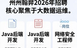 贵州翰羿招聘是真的吗，贵州翰羿招聘
