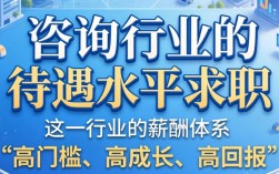 企业管理咨询顾问真实薪资待遇和职业发展前景怎么样？