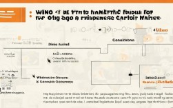 如何取消专业?大学生取消专业流程和注意事项是什么?