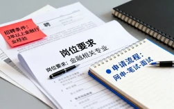 香港建银国际招聘条件是什么？香港建银国际好进吗？