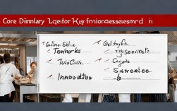 餐饮招聘考核指标有哪些？具体该关注哪些核心维度？