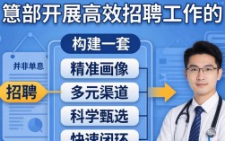 人事部怎么招聘效率高，人事招聘流程步骤有哪些