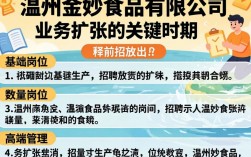 温州金妙食品招聘信息在哪看，金妙食品工资待遇怎么样？