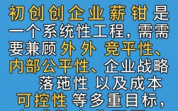 初创企业薪酬分析如何平衡成本与人才吸引力？