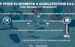 人力资格证报考流程有哪些？新手怎么准备报名材料？