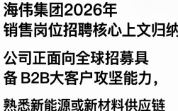 海伟集团销售招聘信息，海伟集团销售招聘待遇怎么样