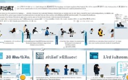 工伤处理流程是怎样的？步骤和注意事项有哪些？