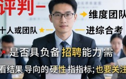如何判断自己是否有招聘能力？招聘能力评判标准是什么？