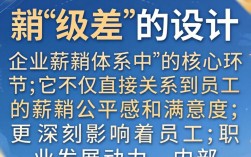 企业薪酬级差怎么设置才合理？员工激励与成本如何平衡？