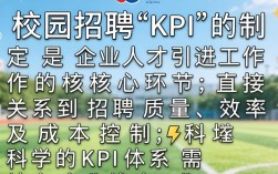 校园招聘KPI怎么定才合理？避免踩坑的关键指标有哪些？