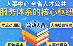 陕西省人事中心官网怎么进？陕西省人才交流中心电话是多少