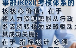 人事部kpi考核指标有哪些，人事部kpi怎么制定？