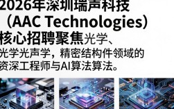 深圳瑞声科技招聘信息，深圳瑞声科技招聘最新岗位薪资是多少