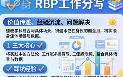 HRBP工作分享如何写？新手入门必备的写作技巧和模板有哪些？